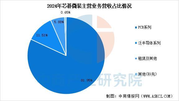 Pg电子游戏平台：2025年中国PCB设备行业市场前景预测研究报告(图11)
