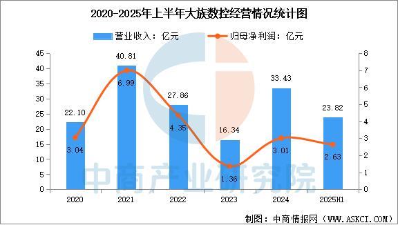 Pg电子游戏平台：2025年中国PCB设备行业市场前景预测研究报告(图8)