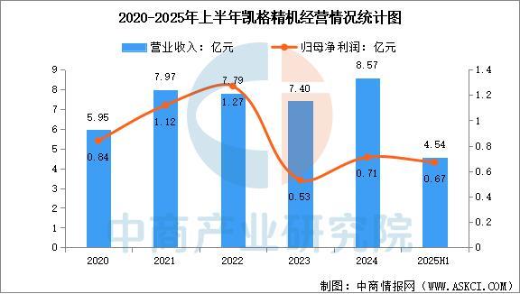 Pg电子游戏平台：2025年中国PCB设备行业市场前景预测研究报告(图16)