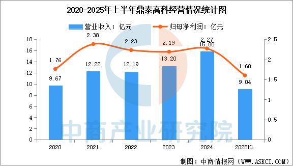 Pg电子游戏平台：2025年中国PCB设备行业市场前景预测研究报告(图14)