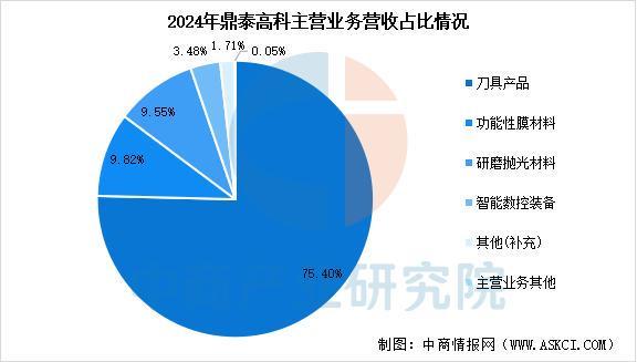 Pg电子游戏平台：2025年中国PCB设备行业市场前景预测研究报告(图15)