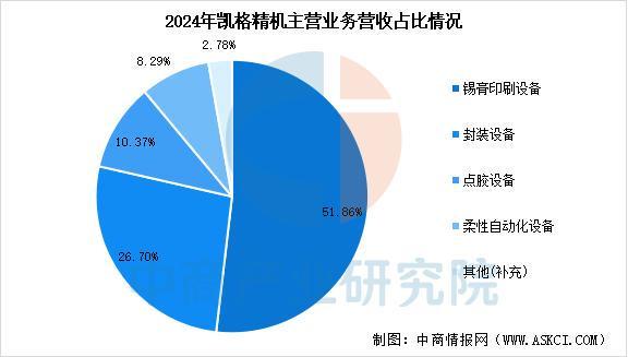 Pg电子游戏平台：2025年中国PCB设备行业市场前景预测研究报告(图17)