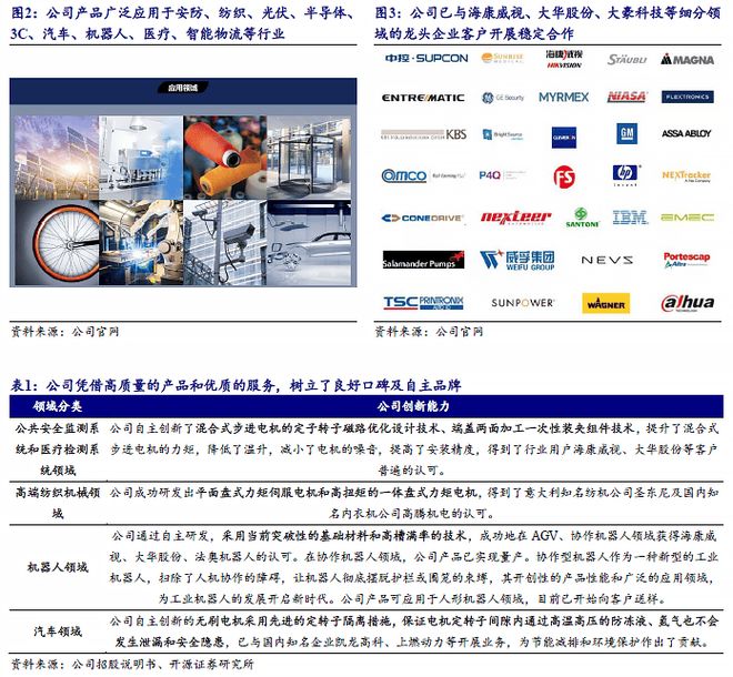 Pg电子游戏：高端制造先锋：三协电机卡位协作机器人产业(图3)