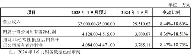 Pg电子游戏：高端制造先锋：三协电机卡位协作机器人产业(图5)