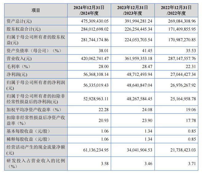 Pg电子游戏：高端制造先锋：三协电机卡位协作机器人产业(图4)