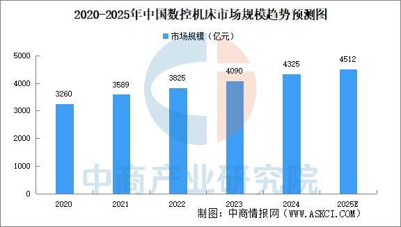 Pg电子游戏：2025年中国智能制造装备行业市场前景预测研究报告(图3)