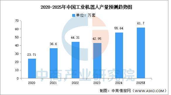 Pg电子游戏：2025年中国智能制造装备行业市场前景预测研究报告(图4)
