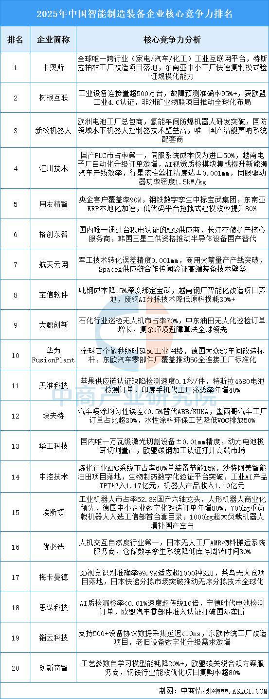 Pg电子游戏：2025年中国智能制造装备行业市场前景预测研究报告(图8)