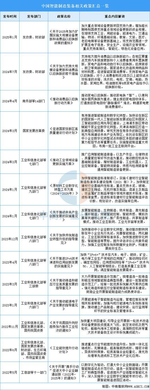 Pg电子游戏：2025年中国智能制造装备行业市场前景预测研究报告(图2)