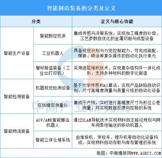 Pg电子游戏：2025年中国智能制造装备行业市场前景预测研究报告