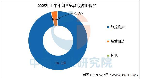 Pg电子游戏：2025年中国智能制造装备行业市场前景预测研究报告(图10)