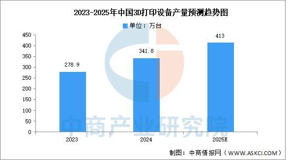 Pg电子游戏：2025年中国智能制造装备行业市场前景预测研究报告(图5)
