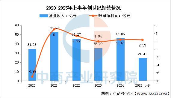 Pg电子游戏：2025年中国智能制造装备行业市场前景预测研究报告(图9)
