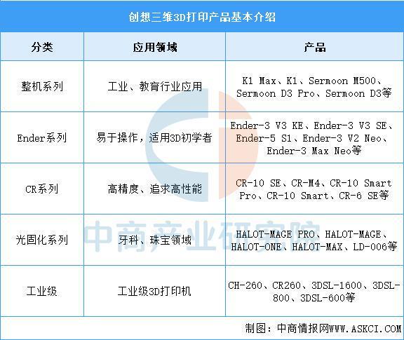 Pg电子游戏：2025年中国智能制造装备行业市场前景预测研究报告(图13)