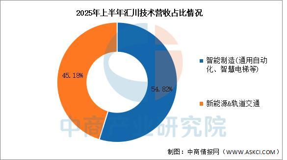 Pg电子游戏：2025年中国智能制造装备行业市场前景预测研究报告(图15)