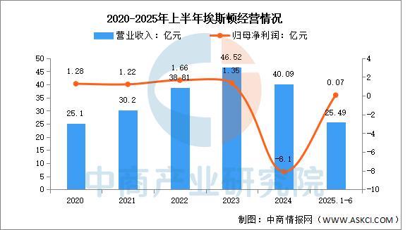 Pg电子游戏：2025年中国智能制造装备行业市场前景预测研究报告(图11)