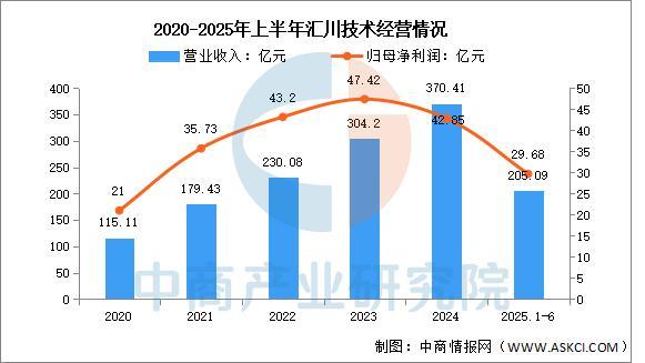Pg电子游戏：2025年中国智能制造装备行业市场前景预测研究报告(图14)