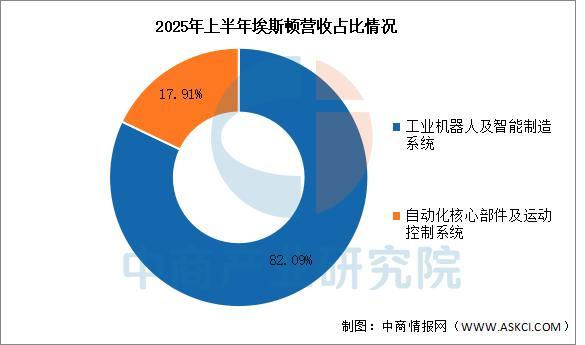 Pg电子游戏：2025年中国智能制造装备行业市场前景预测研究报告(图12)