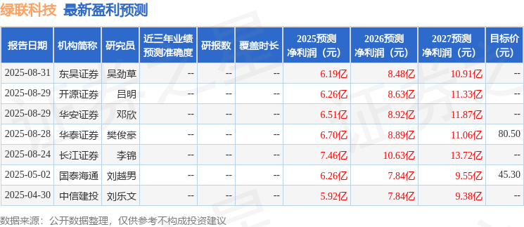 Pg电子平台：中国银河：首次覆盖绿联科技给予买入评级