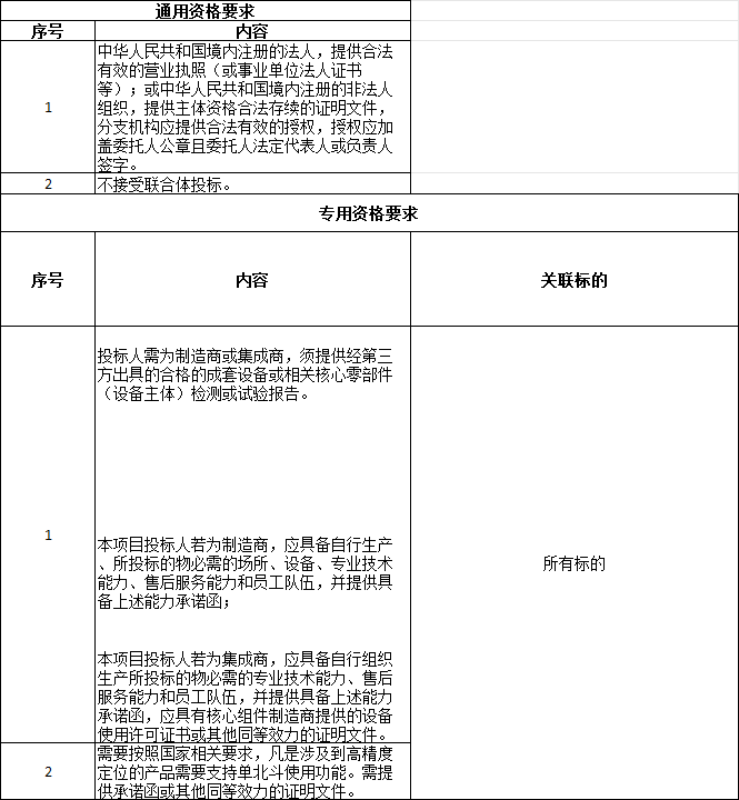 Pg电子游戏平台：8600万！南方电网2024年第二批无人机设备及相关附件框架采购(图2)