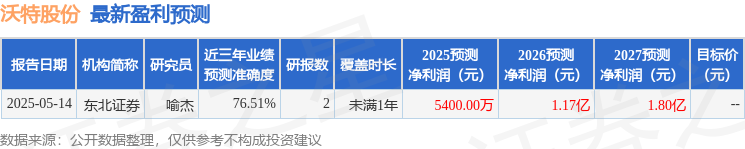 Pg电子游戏：华金证券：首次覆盖沃特股份给予买入评级
