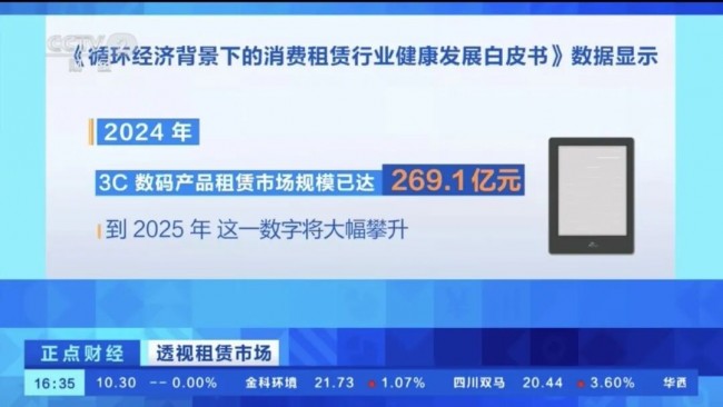Pg电子游戏平台：爱租机十一出游3C数码租赁订单飙升需求同比增长600%(图4)