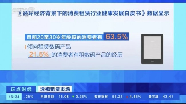 Pg电子游戏平台：爱租机十一出游3C数码租赁订单飙升需求同比增长600%(图5)