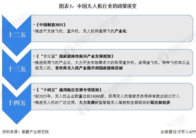 Pg电子游戏平台：重磅！2024年中国及31省市无人机行业政策汇总及解读（全）