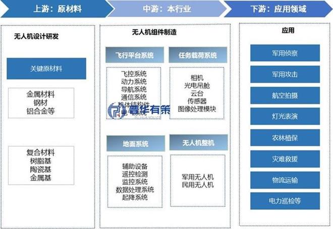 Pg电子平台：民用无人机动力系统行业产业链及主要玩家、发展机遇
