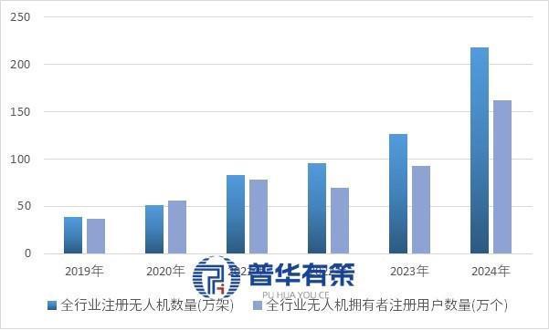 Pg电子平台：民用无人机动力系统行业产业链及主要玩家、发展机遇(图3)