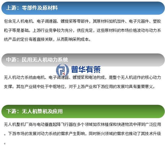 Pg电子平台：民用无人机动力系统行业产业链及主要玩家、发展机遇(图2)