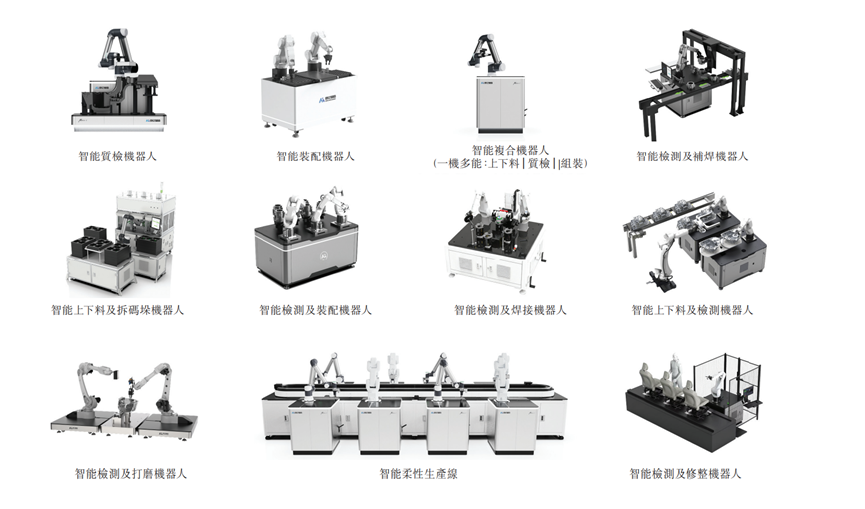 Pg电子平台：微亿智造赴港IPO其工业具身智能机器人产品毛利超50%(图4)