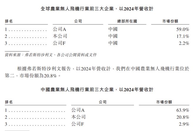 Pg电子平台：哇！广州还有家“农村版”无人机和大疆贴身肉搏(图4)