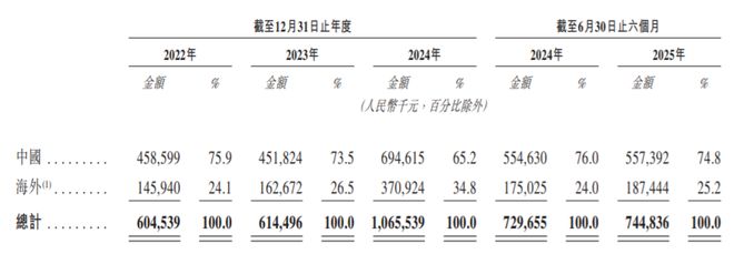 Pg电子平台：哇！广州还有家“农村版”无人机和大疆贴身肉搏(图13)