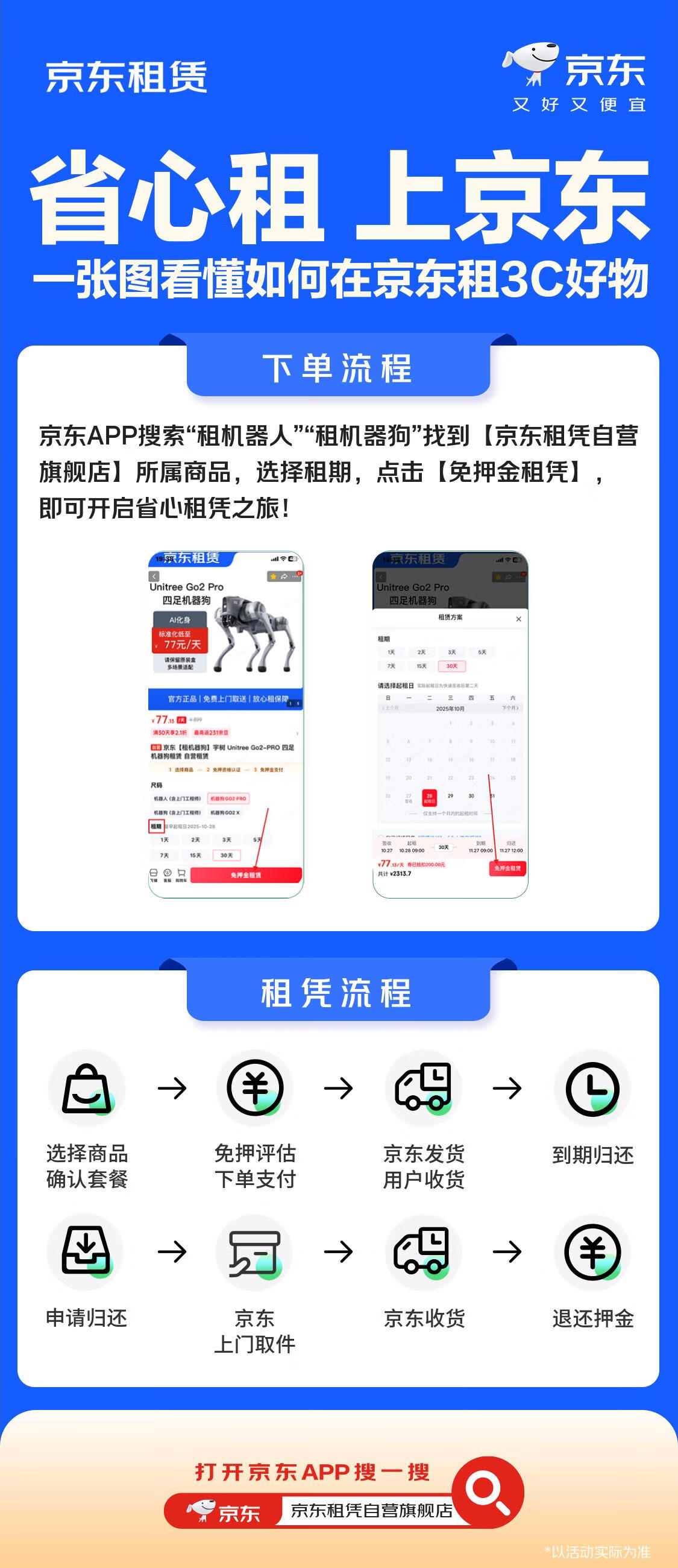 Pg电子平台：京东1111上线C数码自营租赁服务机器人、机器狗等新潮设备省心租(图3)