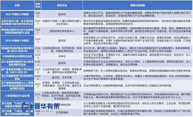Pg电子游戏平台：2025-2031年民用无人机动力行业产业链细分产品调研及前景研究预测报告(图3)