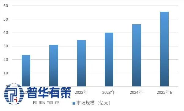Pg电子游戏平台：2025-2031年民用无人机动力行业产业链细分产品调研及前景研究预测报告(图2)