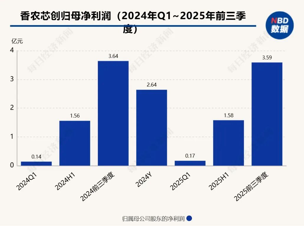 Pg电子游戏平台：比水贝黄金市场还热闹深圳华强北有产品翻倍涨价！商户称“每天都在涨后面可能更贵”但不敢囤货(图8)