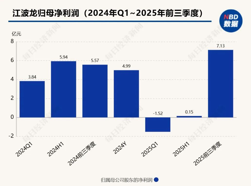 Pg电子游戏平台：比水贝黄金市场还热闹深圳华强北有产品翻倍涨价！商户称“每天都在涨后面可能更贵”但不敢囤货(图7)