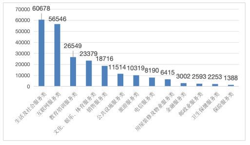 Pg电子游戏平台：中消协：第三季度共受理消费者投诉536761件(图5)