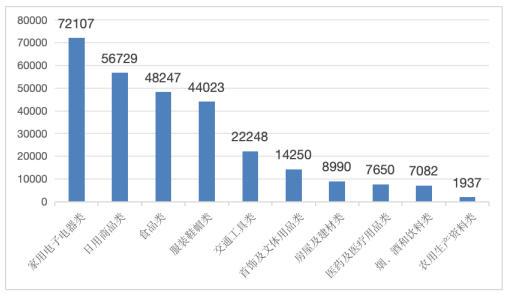 Pg电子游戏平台：中消协：第三季度共受理消费者投诉536761件(图3)