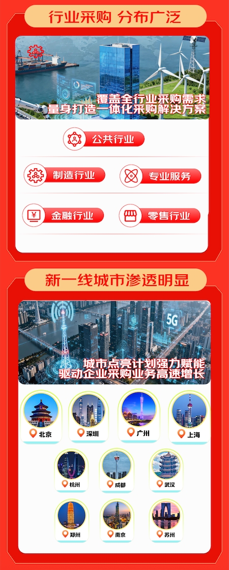 Pg电子游戏平台：数码相机成交额激增10倍京东3C数码政企业务战报揭示企业采购新趋势(图5)