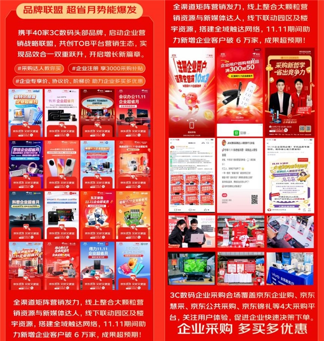 Pg电子游戏平台：数码相机成交额激增10倍京东3C数码政企业务战报揭示企业采购新趋势(图7)