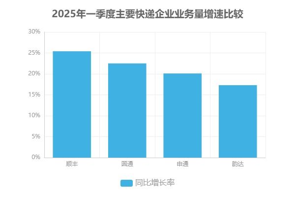 Pg电子平台：2025年物流行业前瞻：技术驱动与绿色转型如何重塑未来(图2)