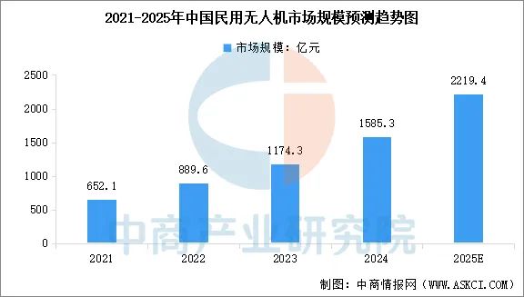 Pg电子游戏：拓竹陶冶PK大疆汪滔：结果发现“大疆离职创业”早火了？(图4)