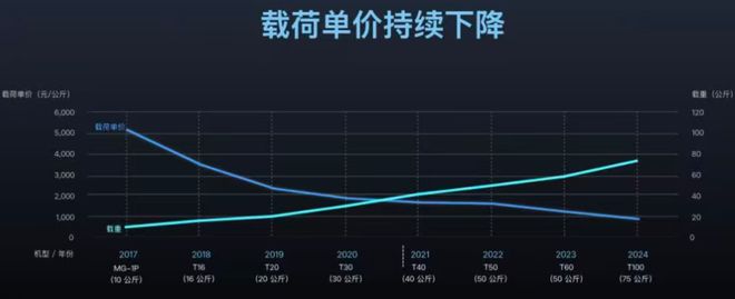 Pg电子平台：大疆亮剑农业无人机迈入智驾时代(图2)