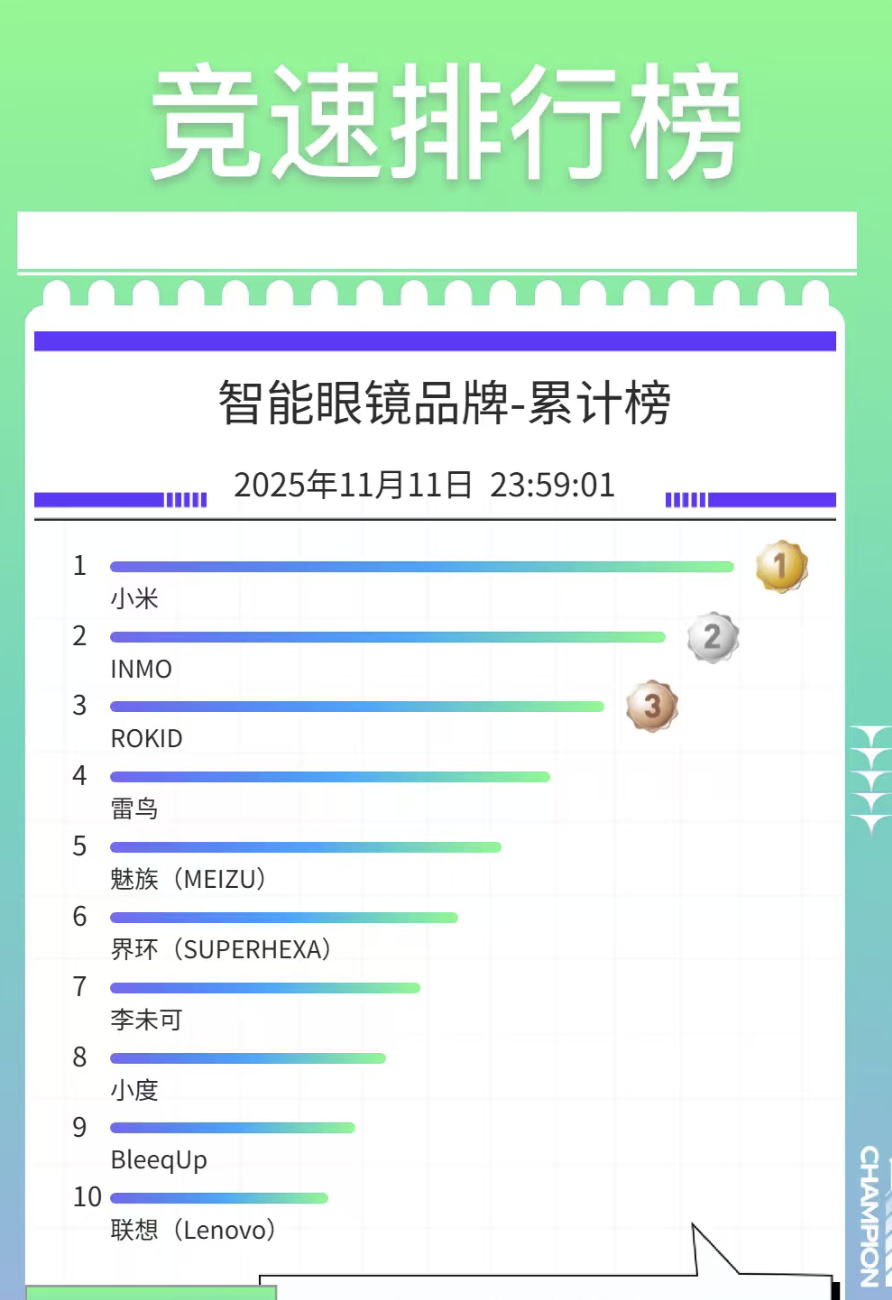 Pg电子游戏：「百镜大战」一周年：巨头新锐同台竞技技术路线之争结束了？(图4)
