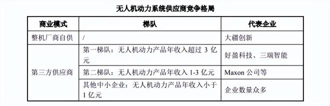 Pg电子平台：存货应收双升、大客户更迭好盈科技稳增故事野望(图3)