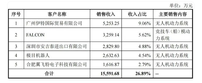 Pg电子平台：存货应收双升、大客户更迭好盈科技稳增故事野望(图5)