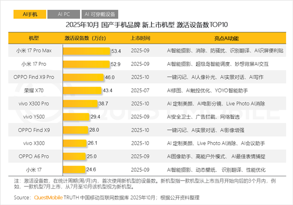 Pg电子游戏平台：淘汰一大批！「史上最严」充电宝新规曝光：3C认证全面失效；李想：不会造手机理想AI眼镜要来了；蔚来李斌喊出明年全年盈利目标！(图8)